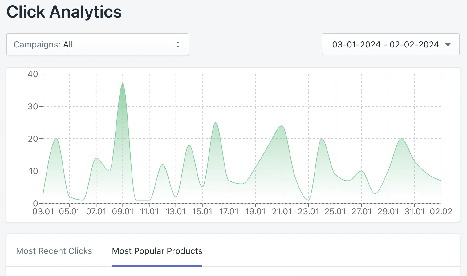 The Click Analytics chart of daily clicks, with the Most Recent Clicks and Most Popular Products tabs