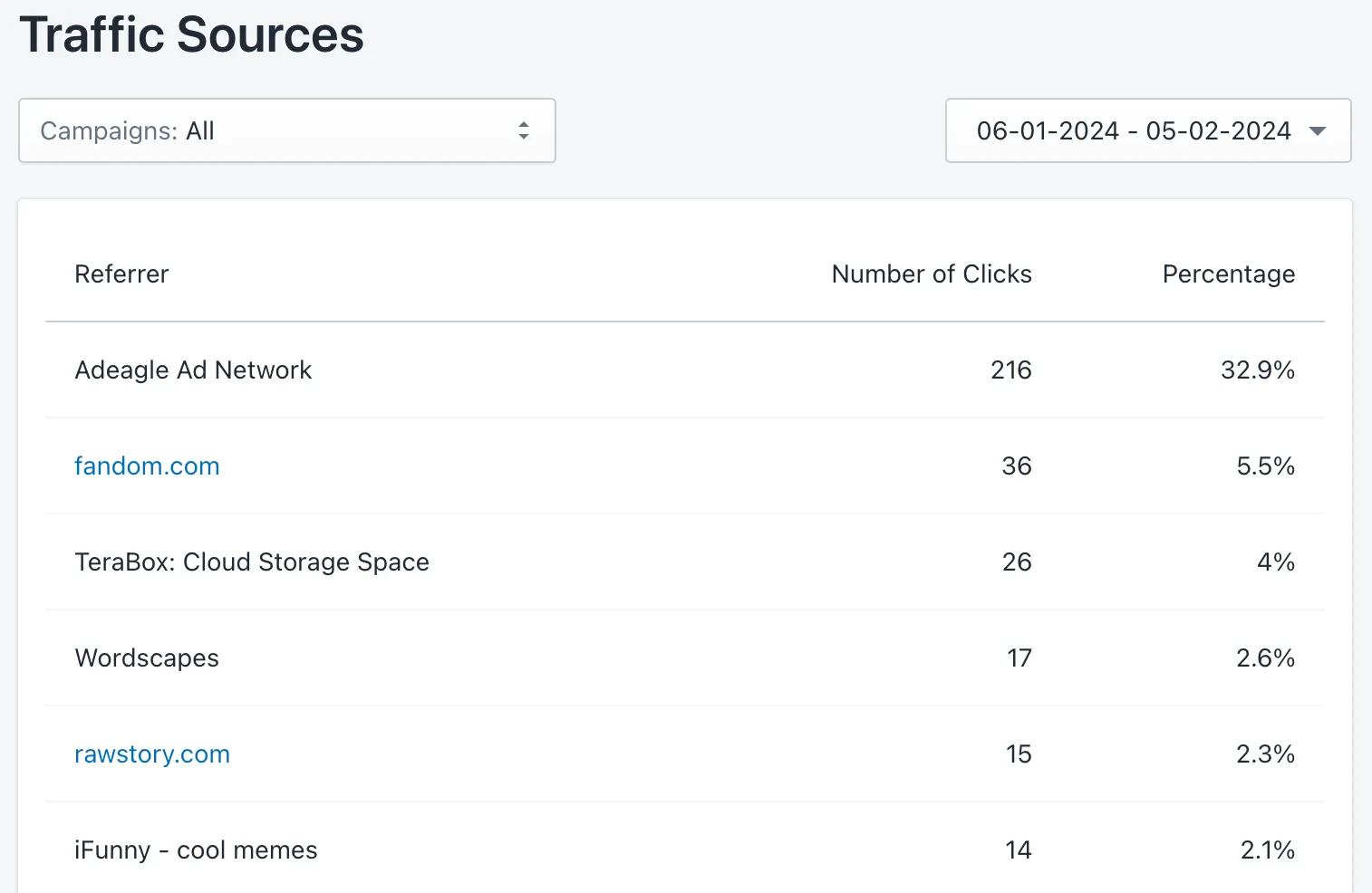 The Traffic Sources table: referrers with their number of clicks and percentage